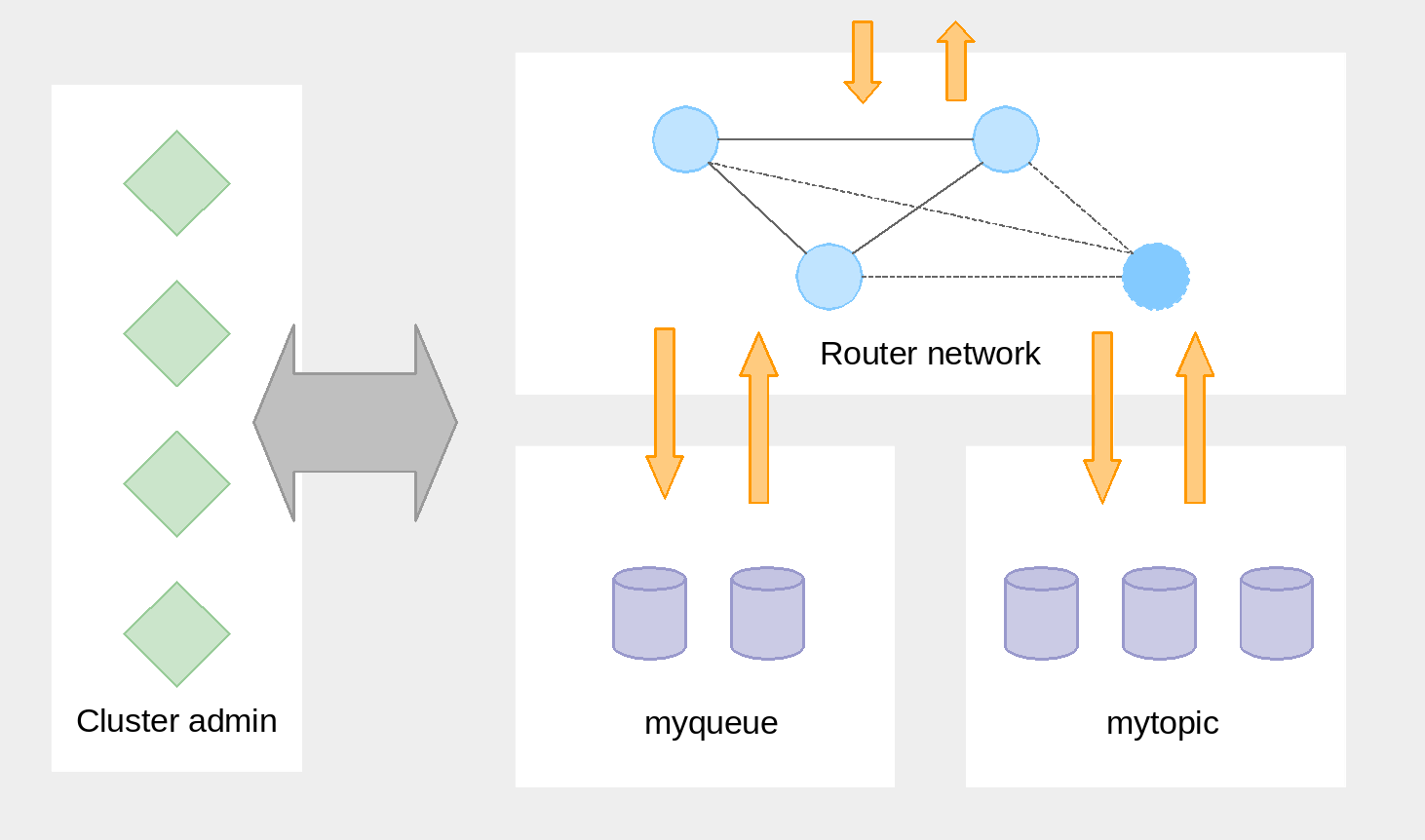 EnMasse Overview